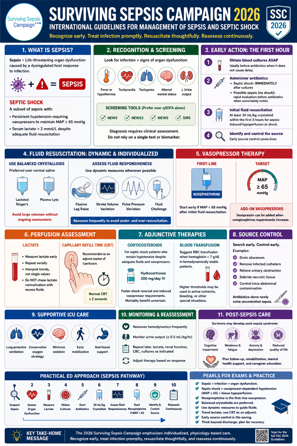 Surviving Sepsis Campaign 2026